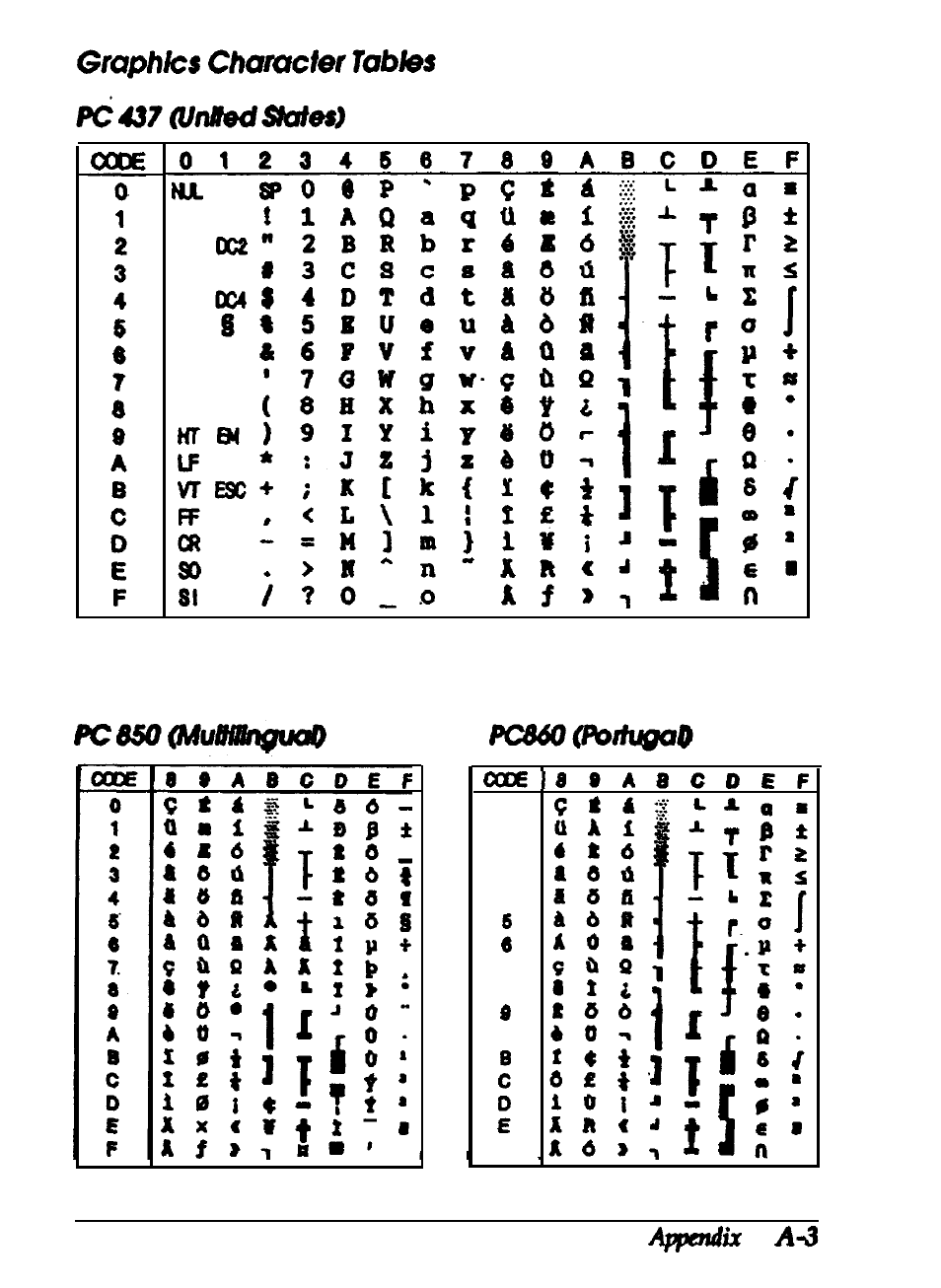 Graphic character tables | Epson 24-PIN DOT MATRIX PRINTER LQ-570+ User Manual | Page 143 / 158