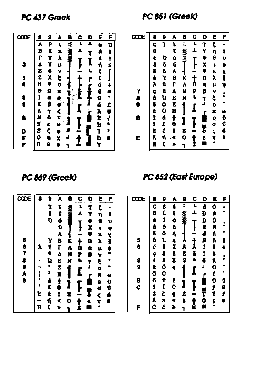 Ii-- : a | Epson 24-PIN DOT MATRIX PRINTER LQ-570+ User Manual | Page 145 / 158