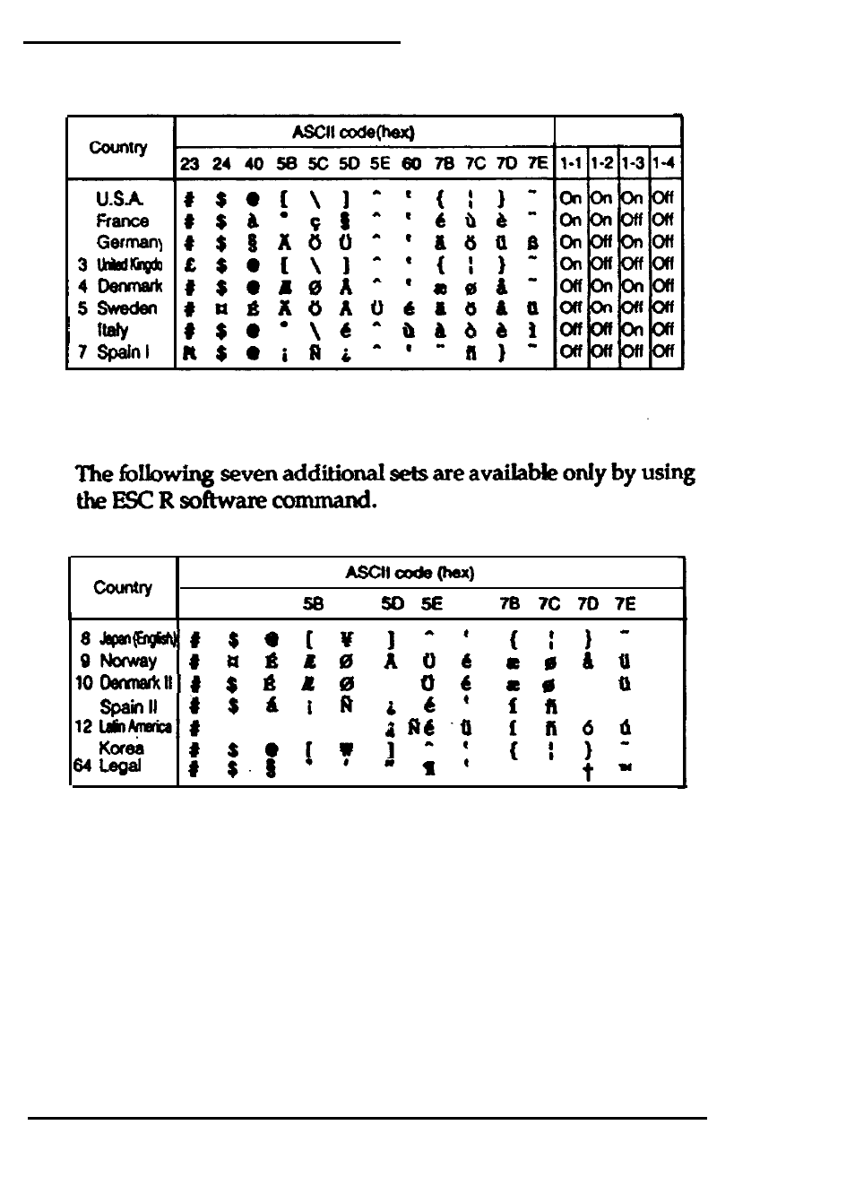 International character set, Lnternational character sets, A-8 appendix | Epson 24-PIN DOT MATRIX PRINTER LQ-570+ User Manual | Page 148 / 158