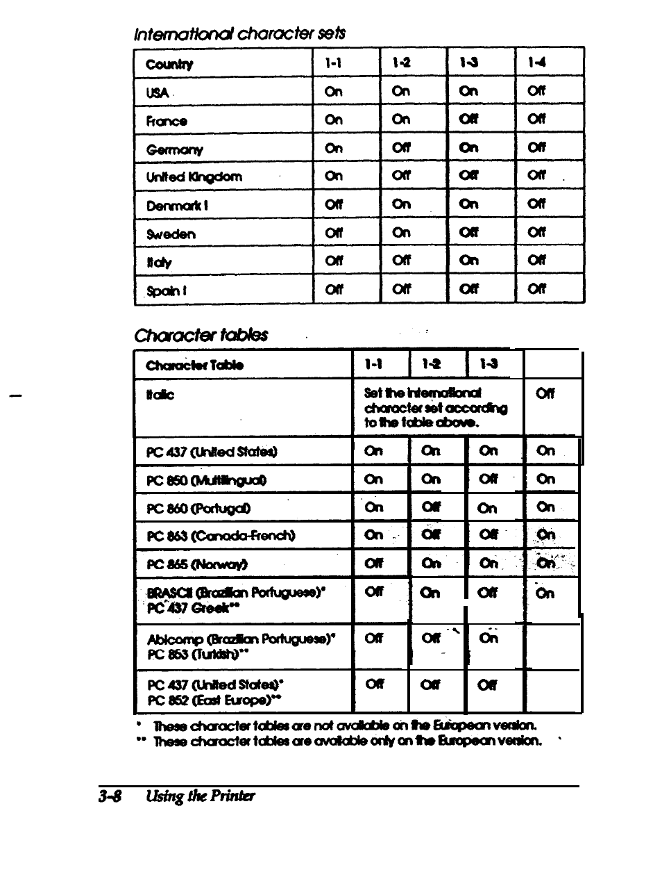 Epson 24-PIN DOT MATRIX PRINTER LQ-570+ User Manual | Page 65 / 158