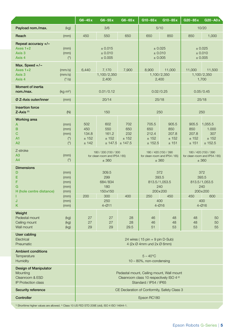 Epson G-Series User Manual | Page 5 / 8