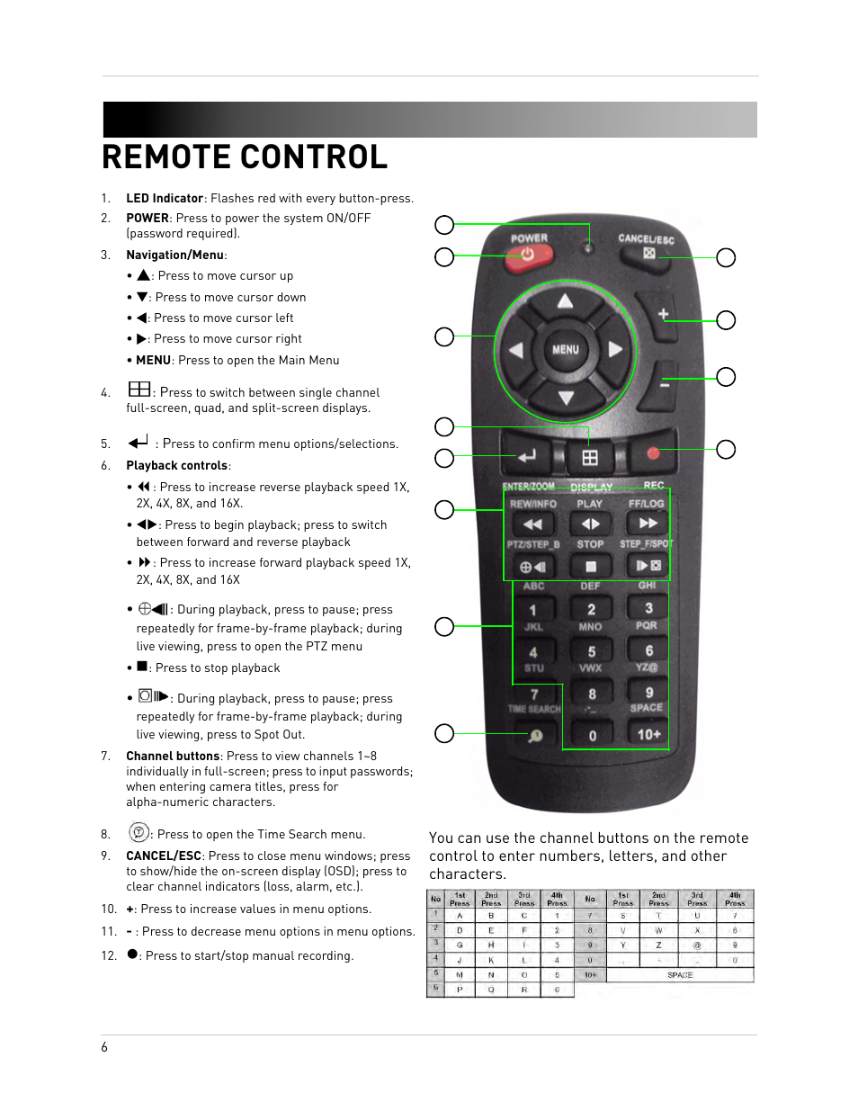 Remote control | Epson TOUCH DH200 User Manual | Page 16 / 106