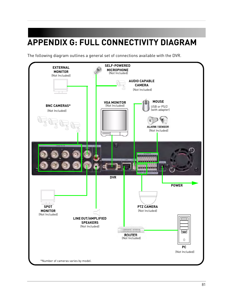 Number of cameras varies by model, Appendix g: full connectivity diagram | Epson TOUCH DH200 User Manual | Page 91 / 106