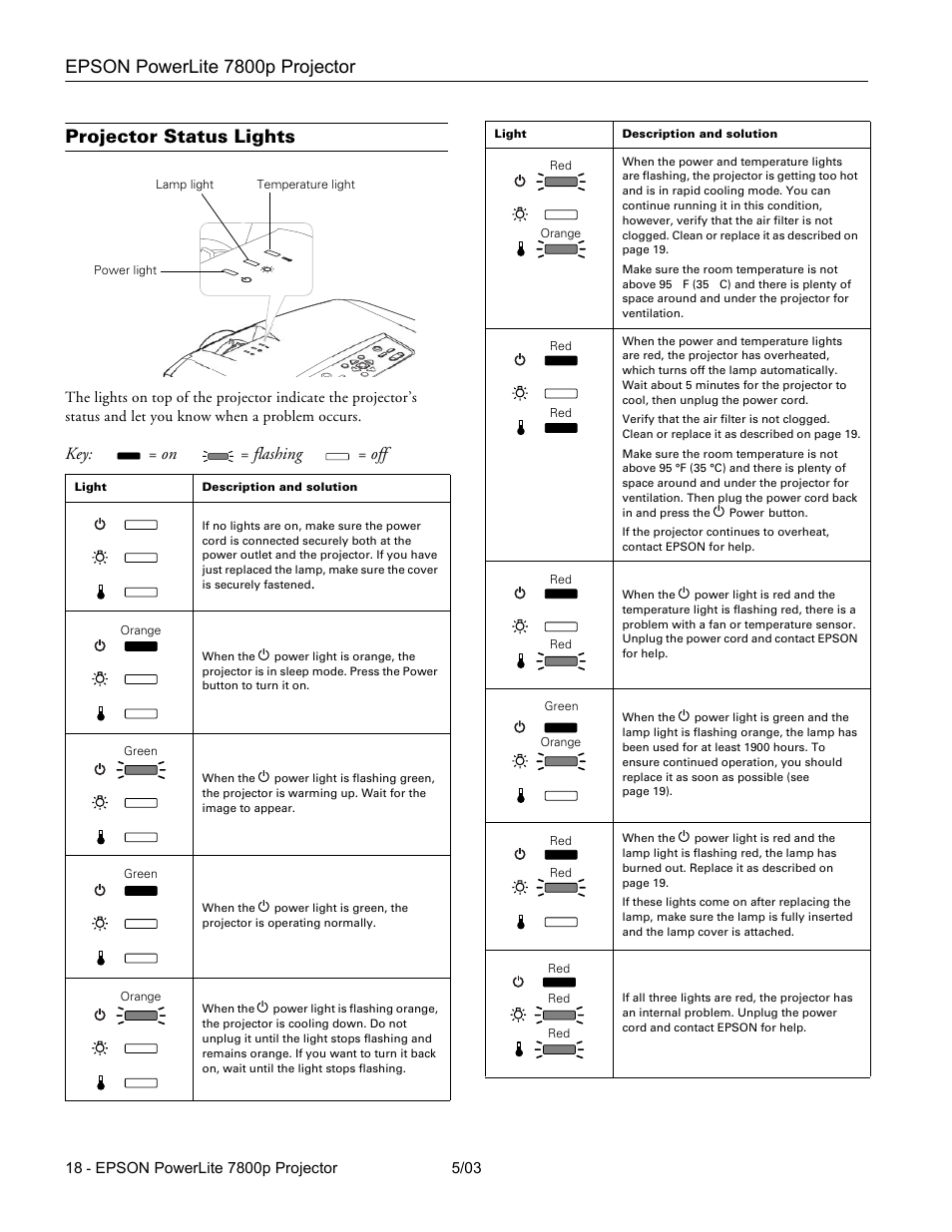 Projector status lights, Epson powerlite 7800p projector, Key: = on = flashing = off | Epson 7800P User Manual | Page 19 / 22