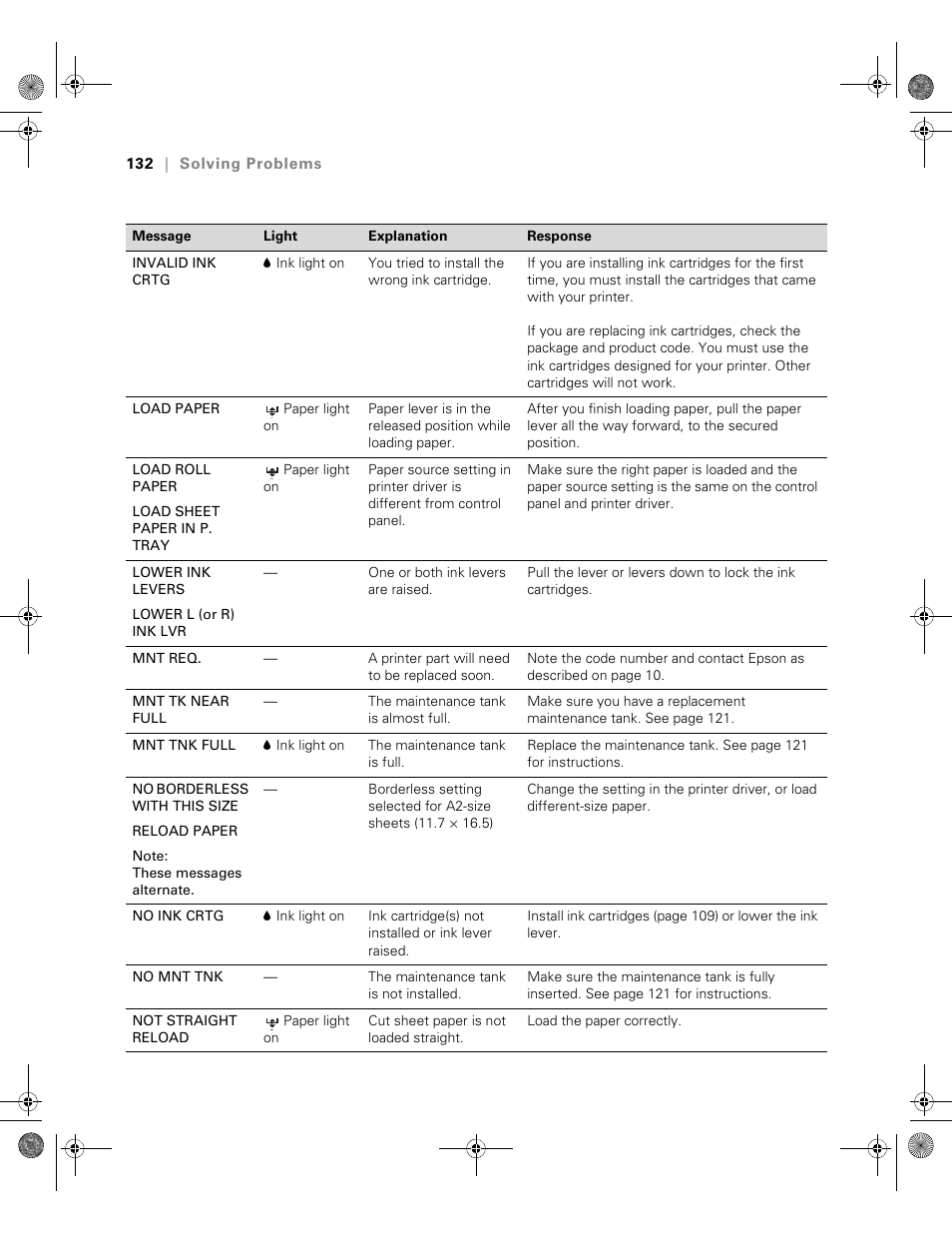 Epson PRO 4800 User Manual | Page 132 / 160