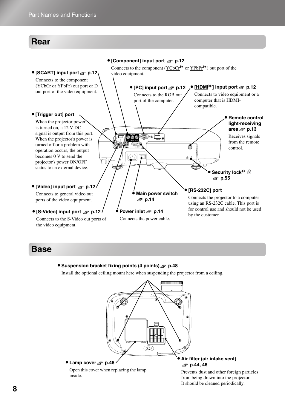 Rear, Base, Rear base | Epson Dreamio EMP-TW1000 U User Manual | Page 10 / 64