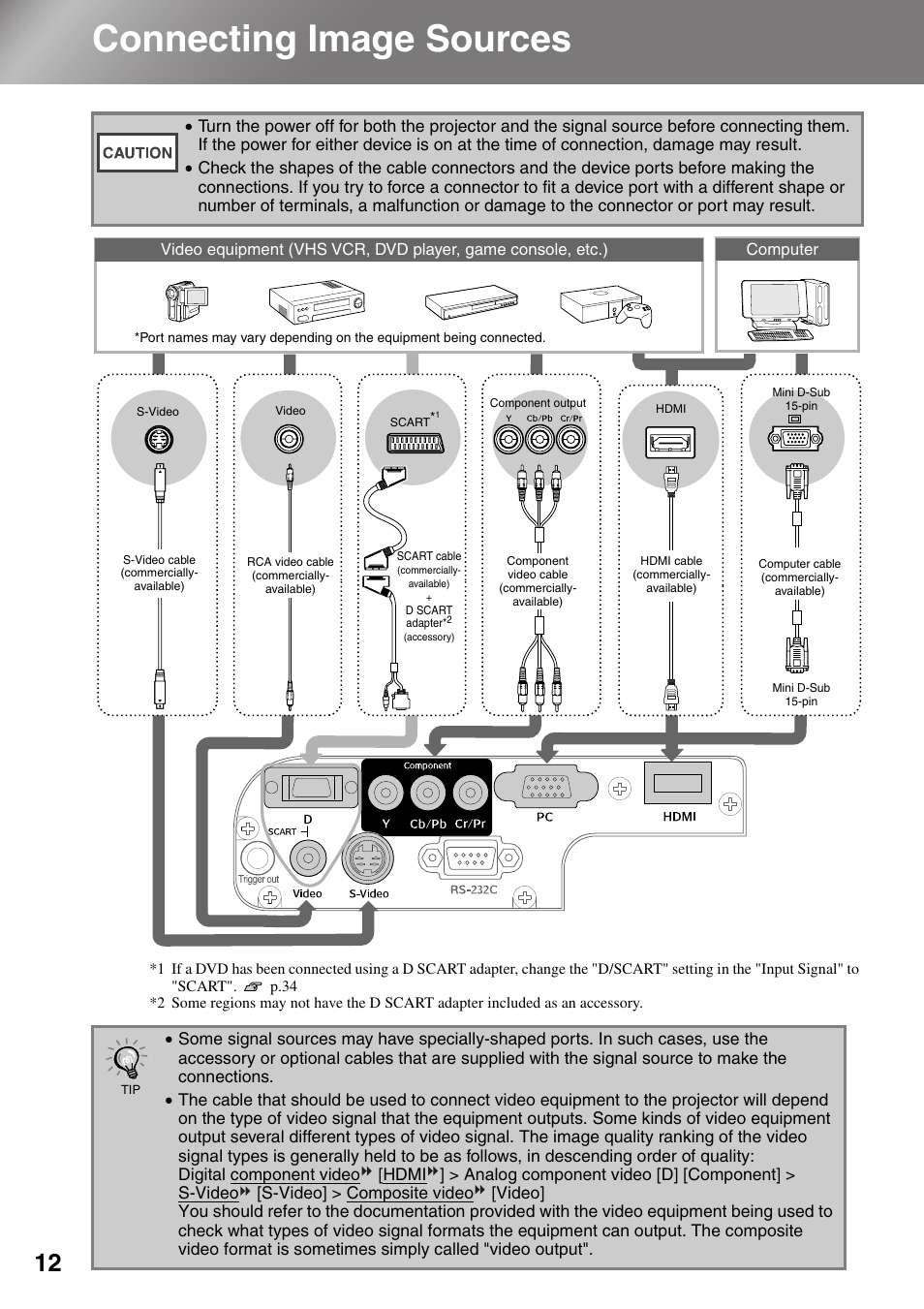 Connecting image sources, P.12 | Epson Dreamio EMP-TW1000 U User Manual | Page 14 / 64