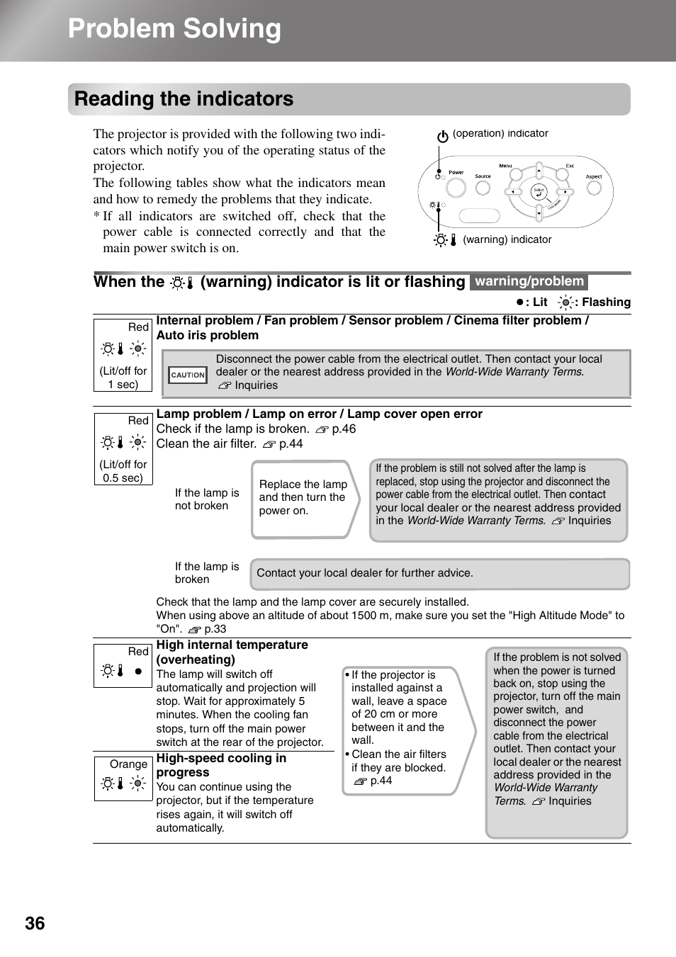 Problem solving, Reading the indicators, When the (warning) indicator is lit or flashing | P.36 | Epson Dreamio EMP-TW1000 U User Manual | Page 38 / 64
