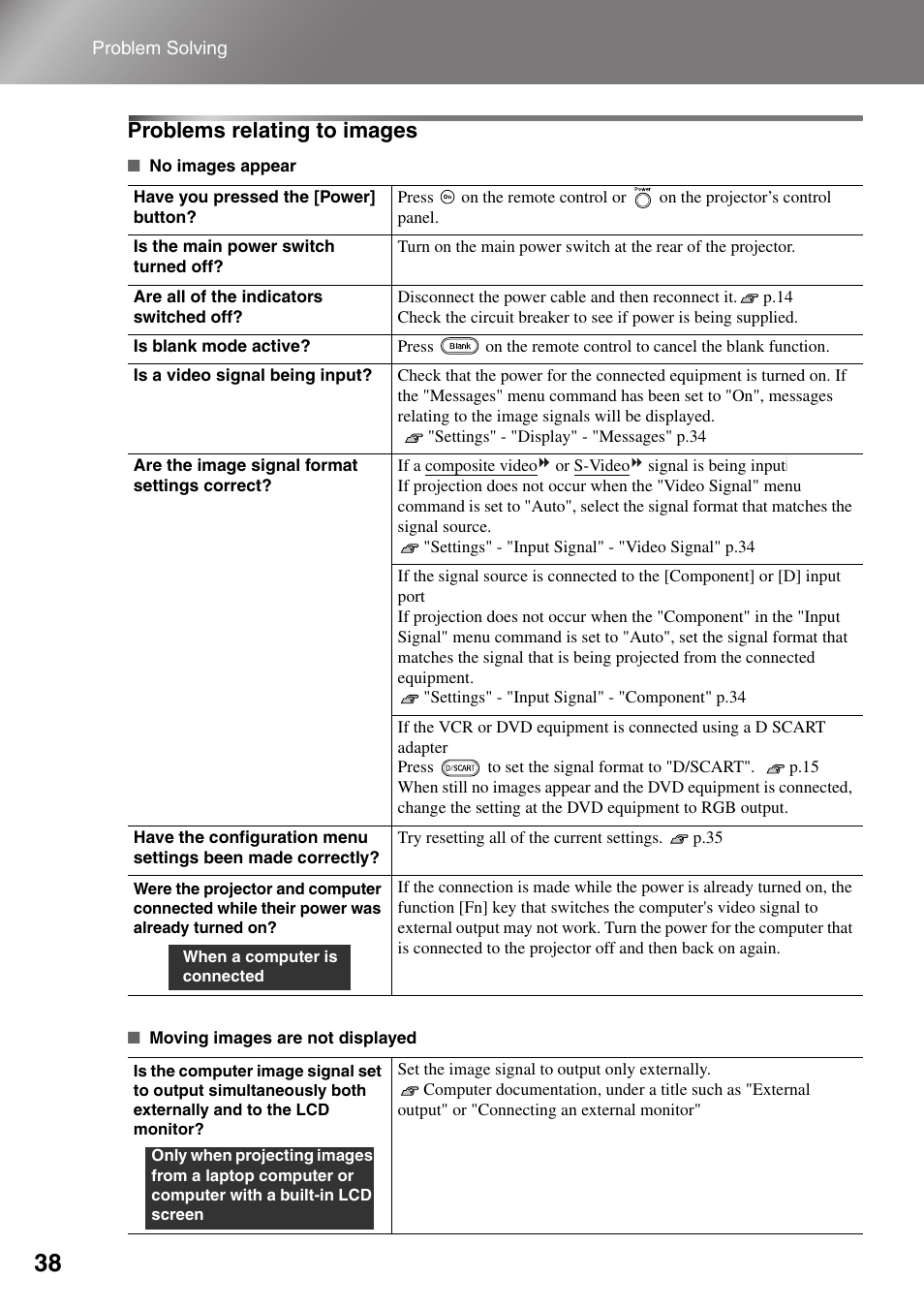 Problems relating to images, P.38 | Epson Dreamio EMP-TW1000 U User Manual | Page 40 / 64