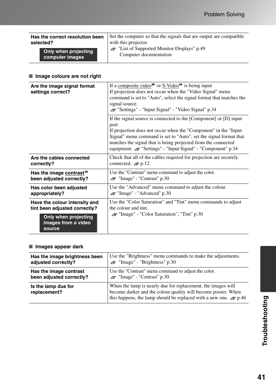 P.41, Troub les hoot ing | Epson Dreamio EMP-TW1000 U User Manual | Page 43 / 64
