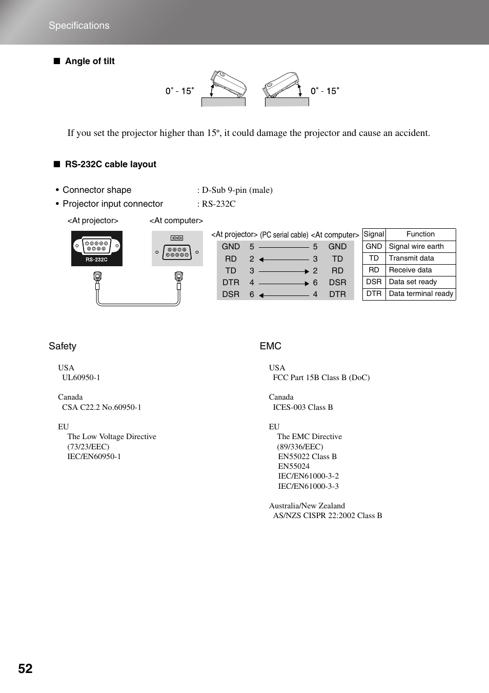 Epson Dreamio EMP-TW1000 U User Manual | Page 54 / 64