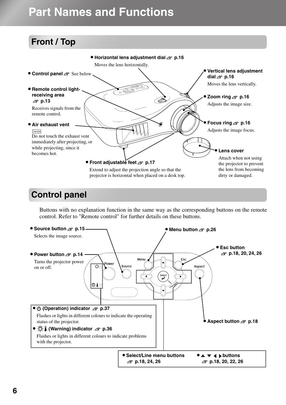 Part names and functions, Front / top, Control panel | Front / top control panel | Epson Dreamio EMP-TW1000 U User Manual | Page 8 / 64
