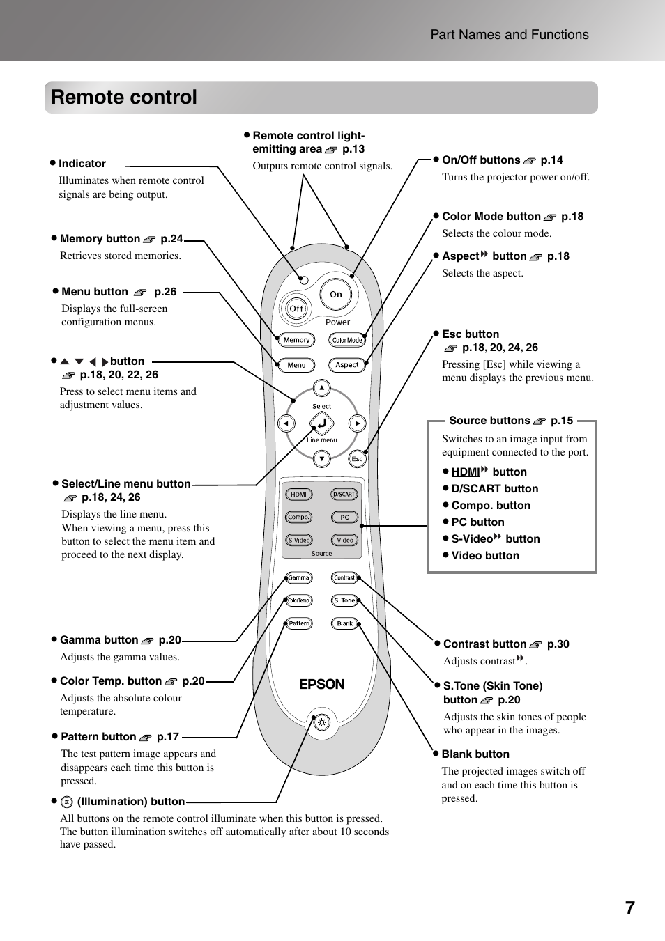 Remote control | Epson Dreamio EMP-TW1000 U User Manual | Page 9 / 64