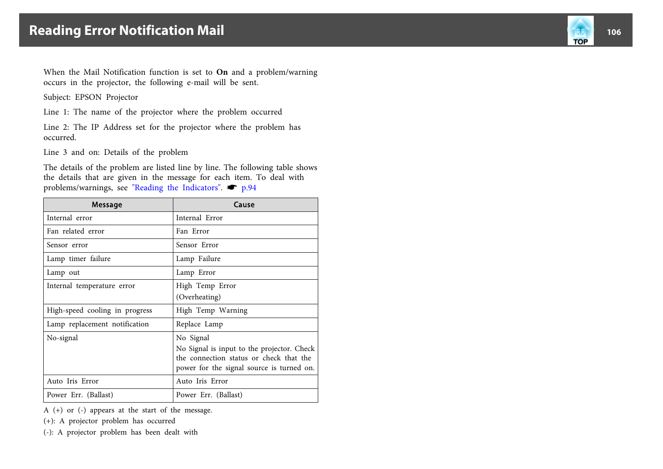 Reading error notification mail, P.106 | Epson EB-440W User Manual | Page 106 / 153