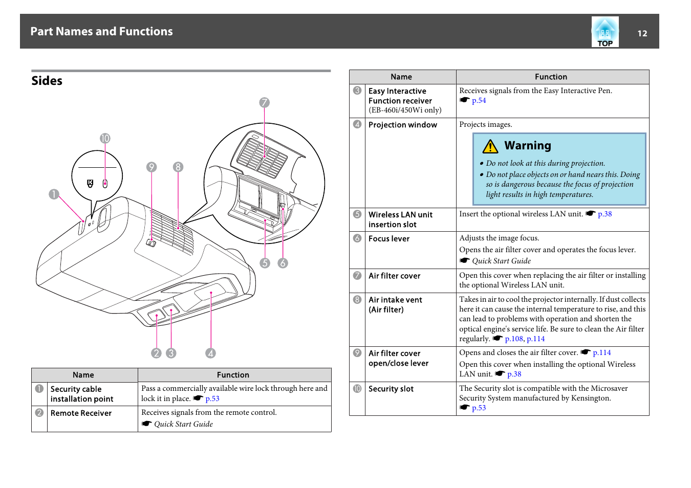 Sides, Warning, Part names and functions | Epson EB-440W User Manual | Page 12 / 153