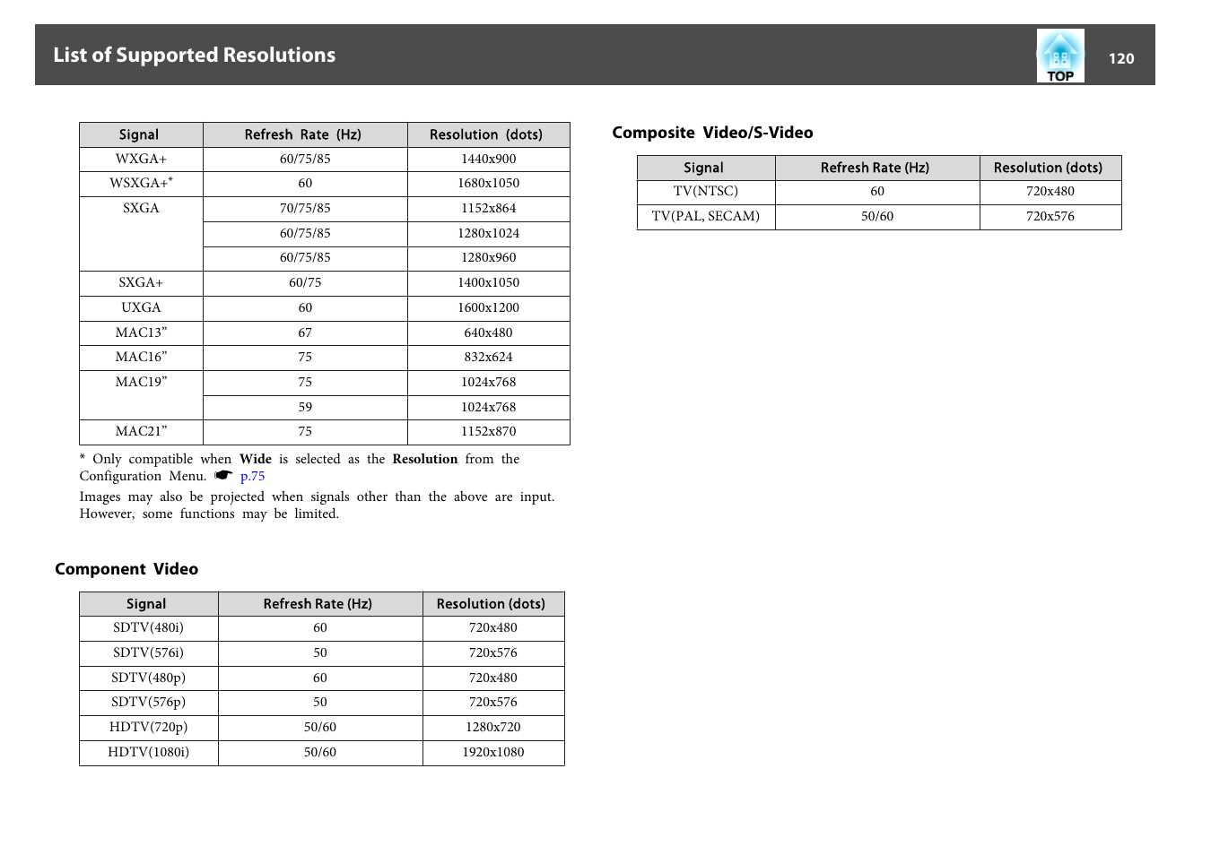 Component video, Composite video/s-video, Component video composite video/s-video | List of supported resolutions | Epson EB-440W User Manual | Page 120 / 153