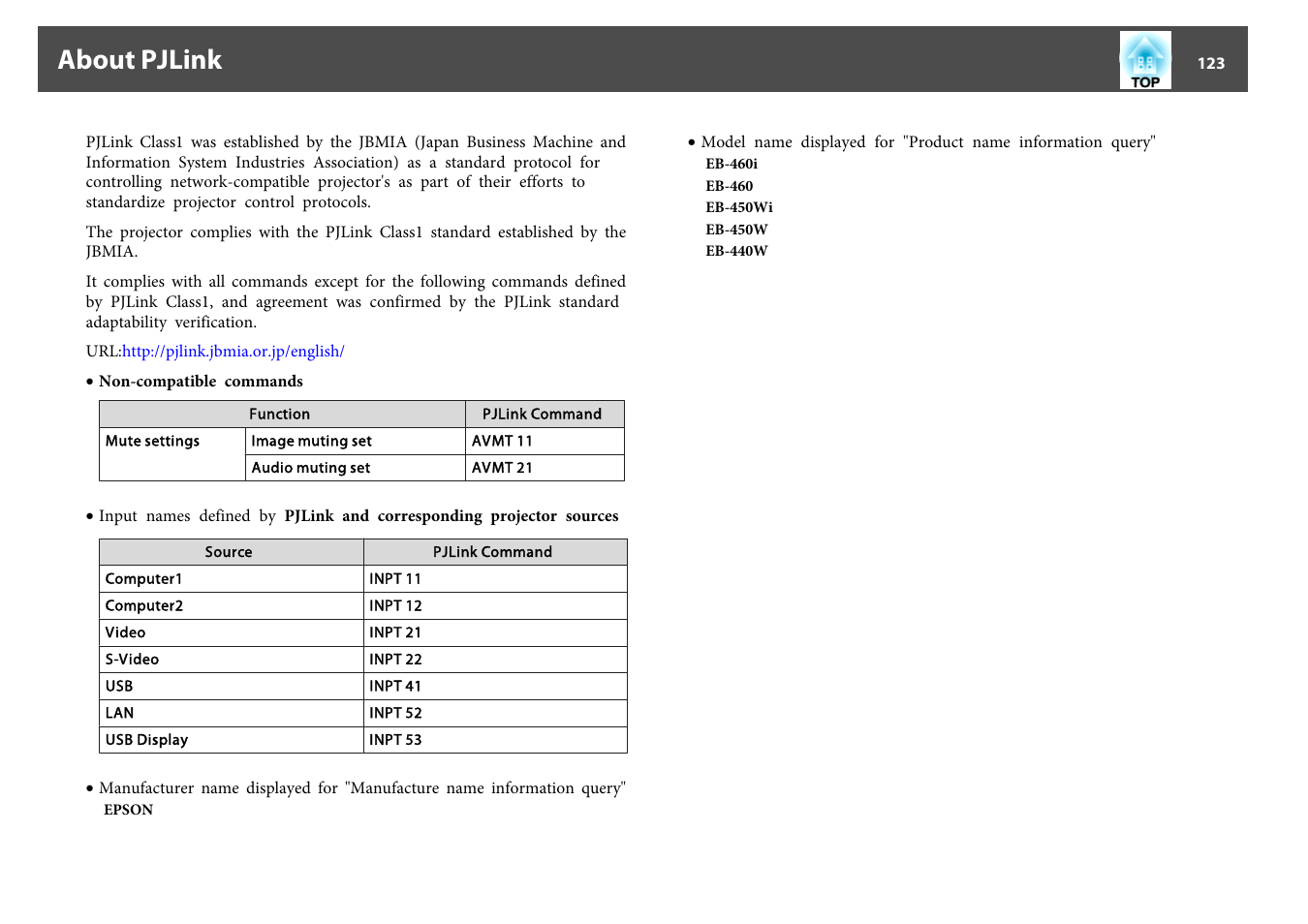 About pjlink | Epson EB-440W User Manual | Page 123 / 153