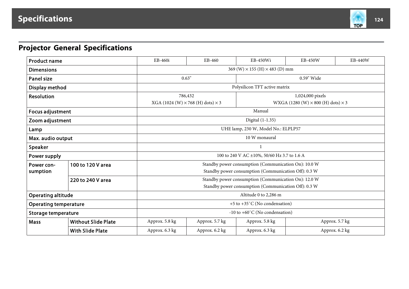 Specifications, Projector general specifications | Epson EB-440W User Manual | Page 124 / 153