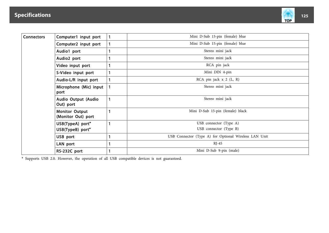 Specifications | Epson EB-440W User Manual | Page 125 / 153