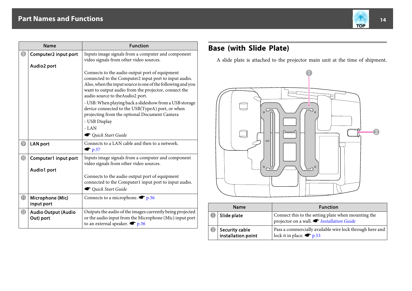 Base (with slide plate), Part names and functions | Epson EB-440W User Manual | Page 14 / 153