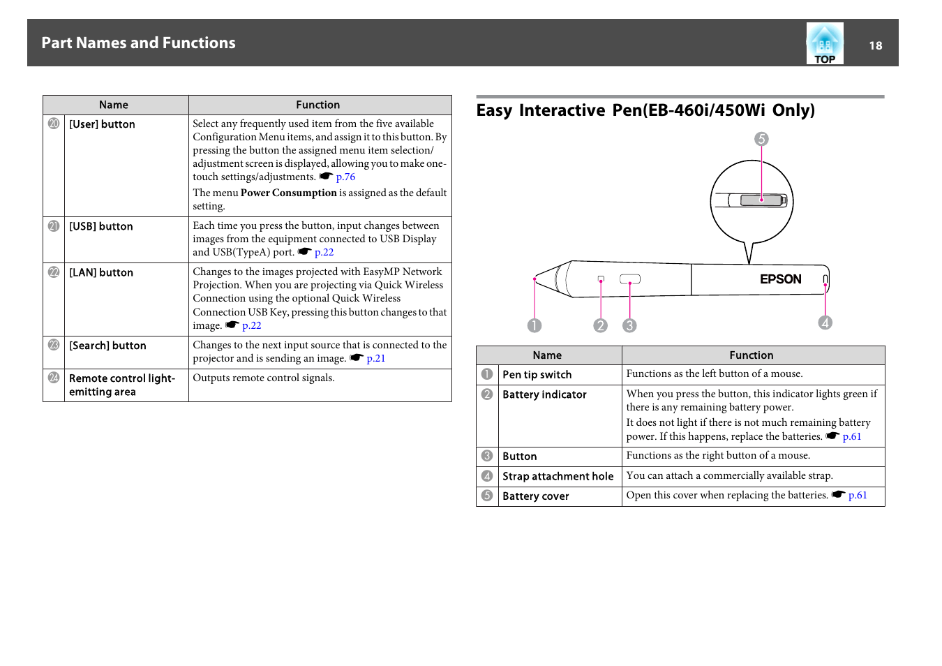 Easy interactive pen(eb-460i/450wi only), Part names and functions | Epson EB-440W User Manual | Page 18 / 153