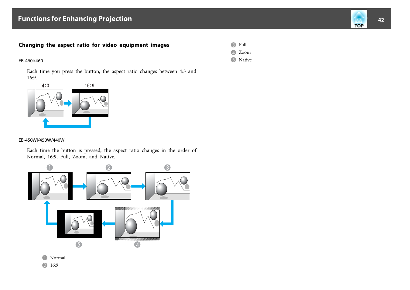 Functions for enhancing projection | Epson EB-440W User Manual | Page 42 / 153