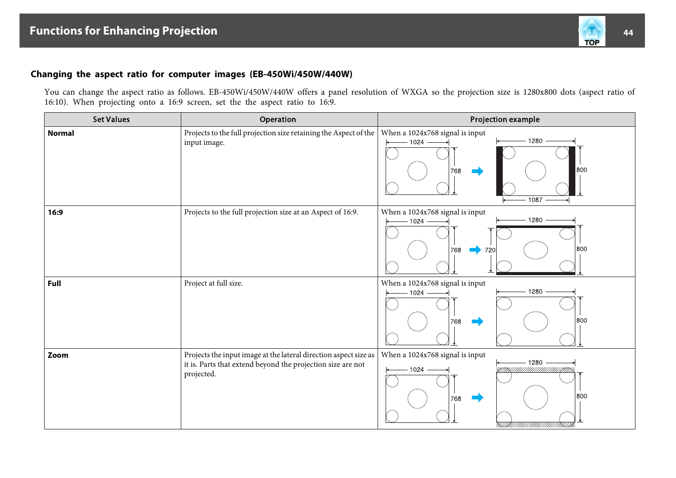 Functions for enhancing projection | Epson EB-440W User Manual | Page 44 / 153