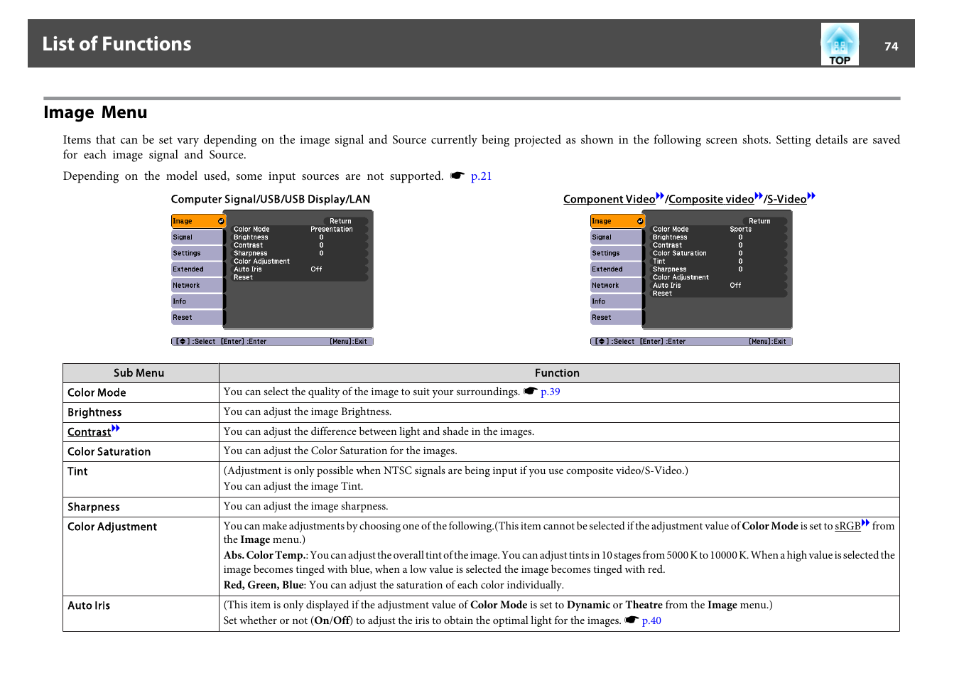 List of functions, Image menu | Epson EB-440W User Manual | Page 74 / 153
