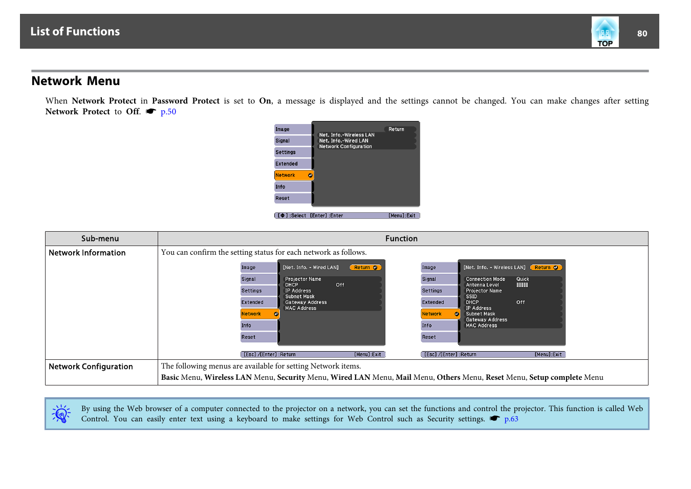 Network menu, P.80 | Epson EB-440W User Manual | Page 80 / 153