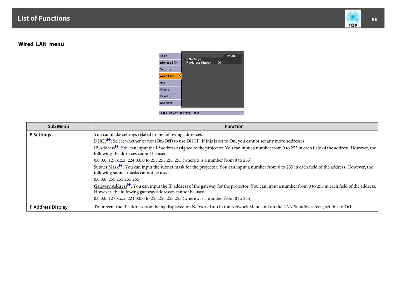 Wired lan menu, List of functions | Epson EB-440W User Manual | Page 86 / 153