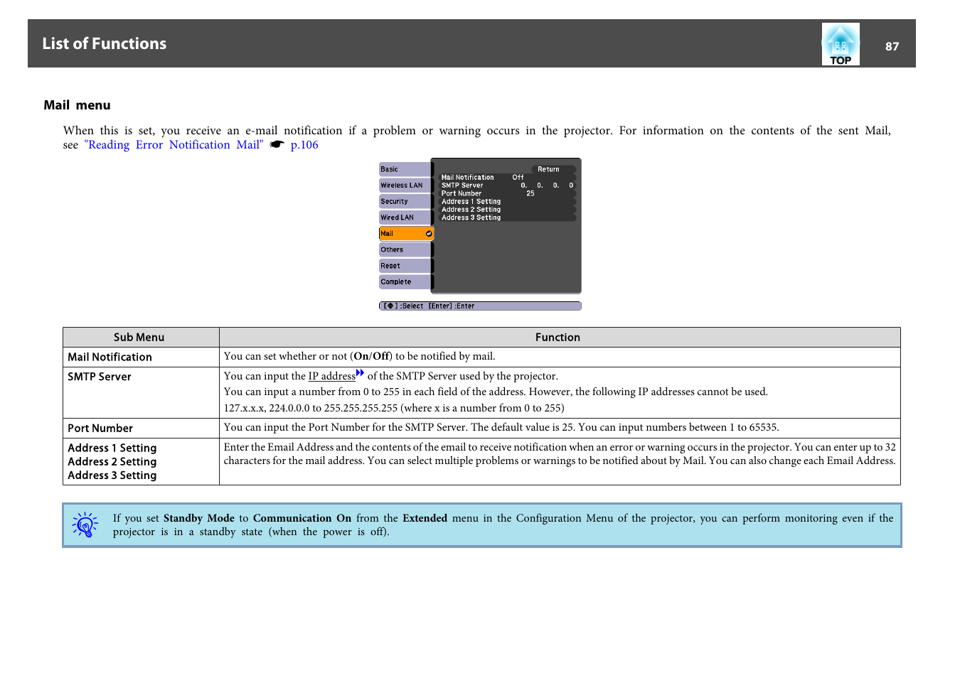 Mail menu, P.87, List of functions | Epson EB-440W User Manual | Page 87 / 153