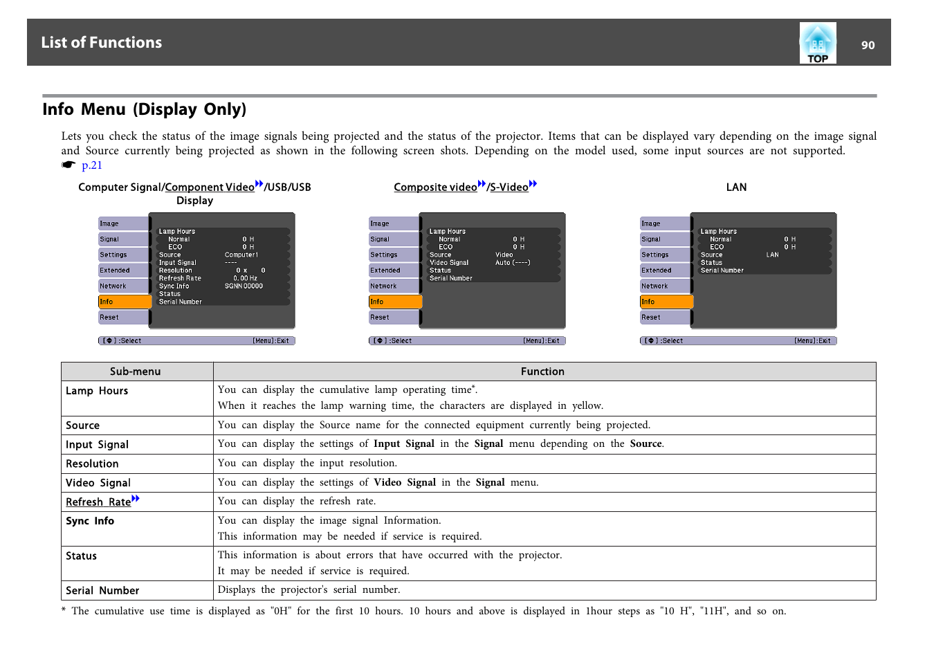Info menu (display only), List of functions | Epson EB-440W User Manual | Page 90 / 153