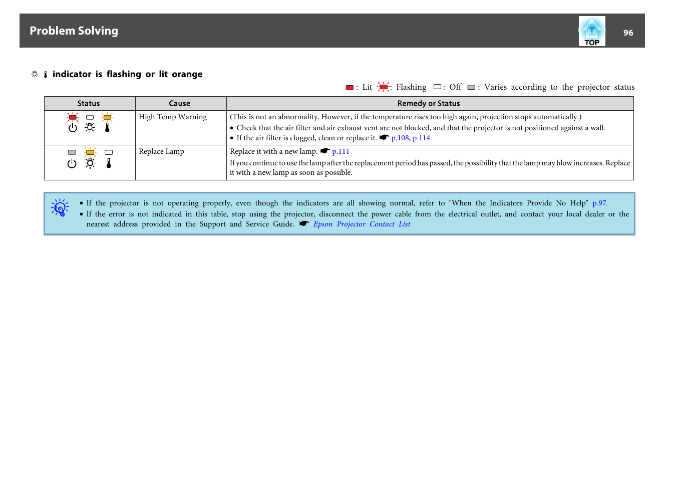 Indicator is flashing or lit orange, Problem solving | Epson EB-440W User Manual | Page 96 / 153