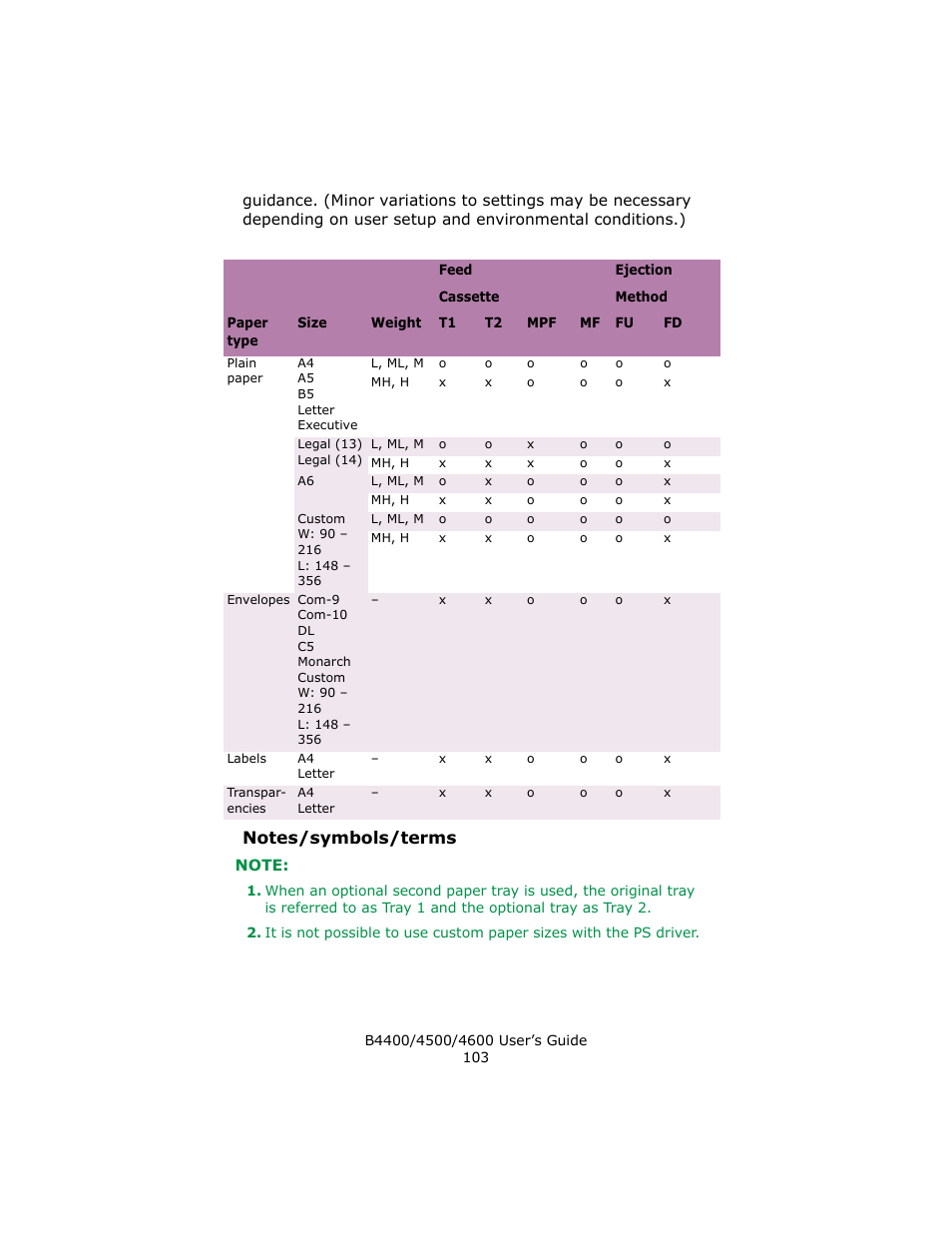Notes/symbols/terms | Epson 4600 User Manual | Page 103 / 106