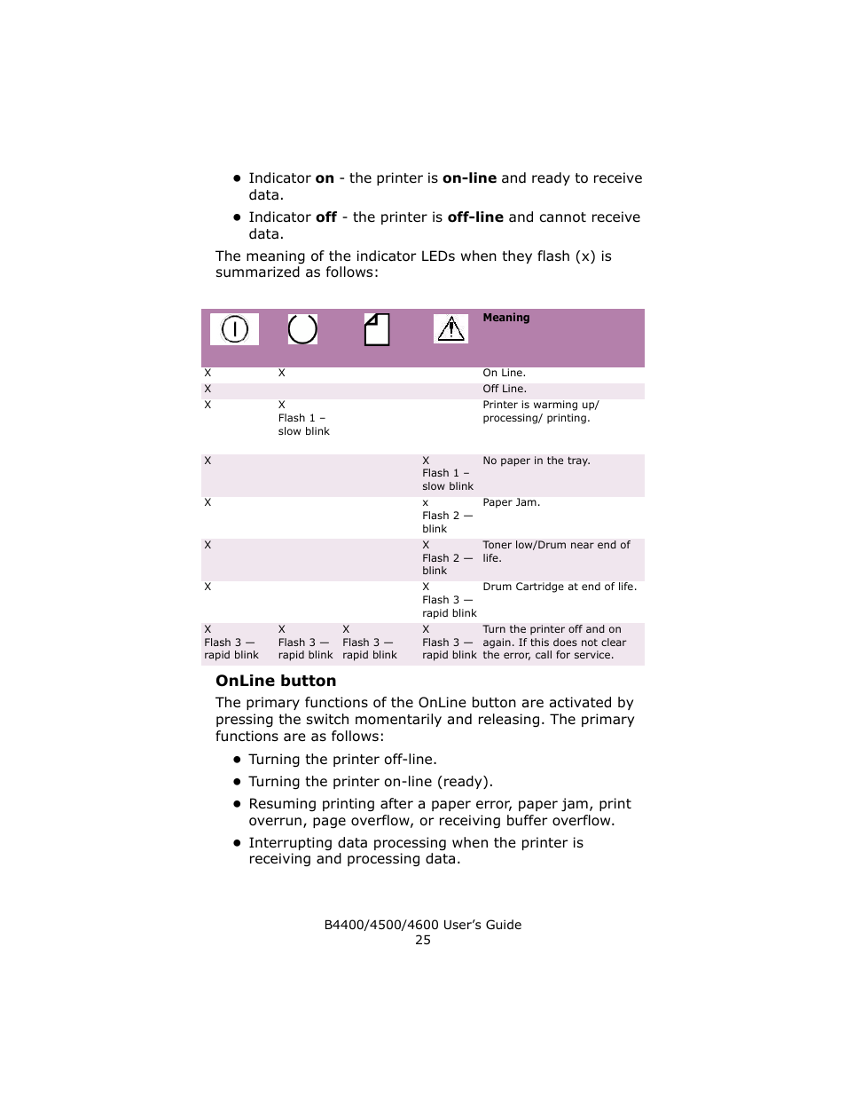 Online button | Epson 4600 User Manual | Page 25 / 106