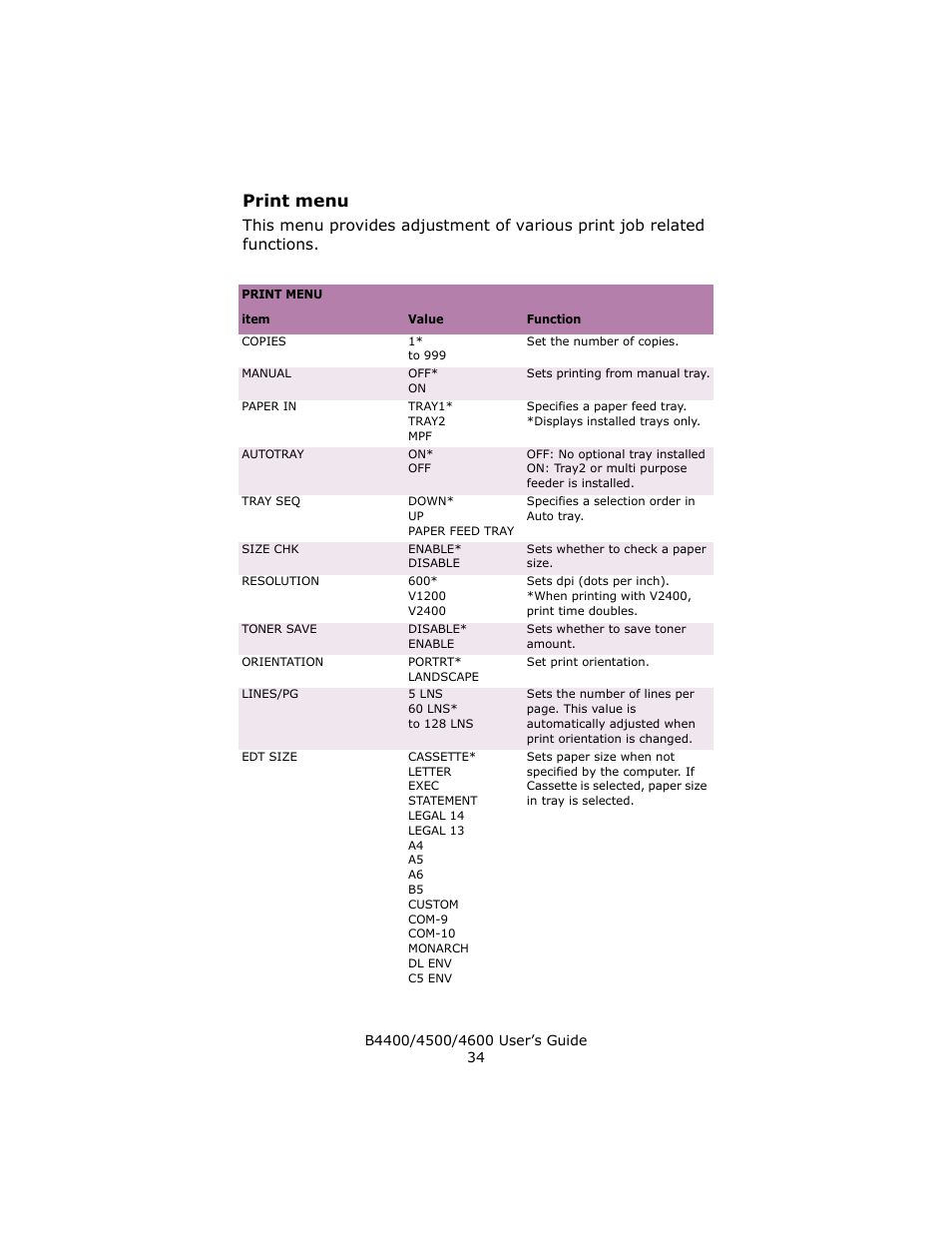 Print menu | Epson 4600 User Manual | Page 34 / 106