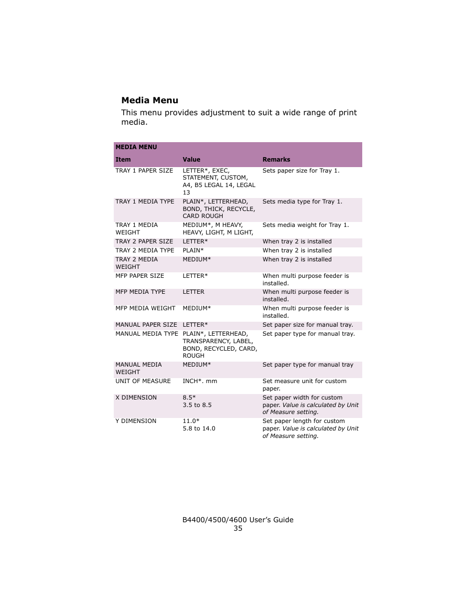 Media menu | Epson 4600 User Manual | Page 35 / 106