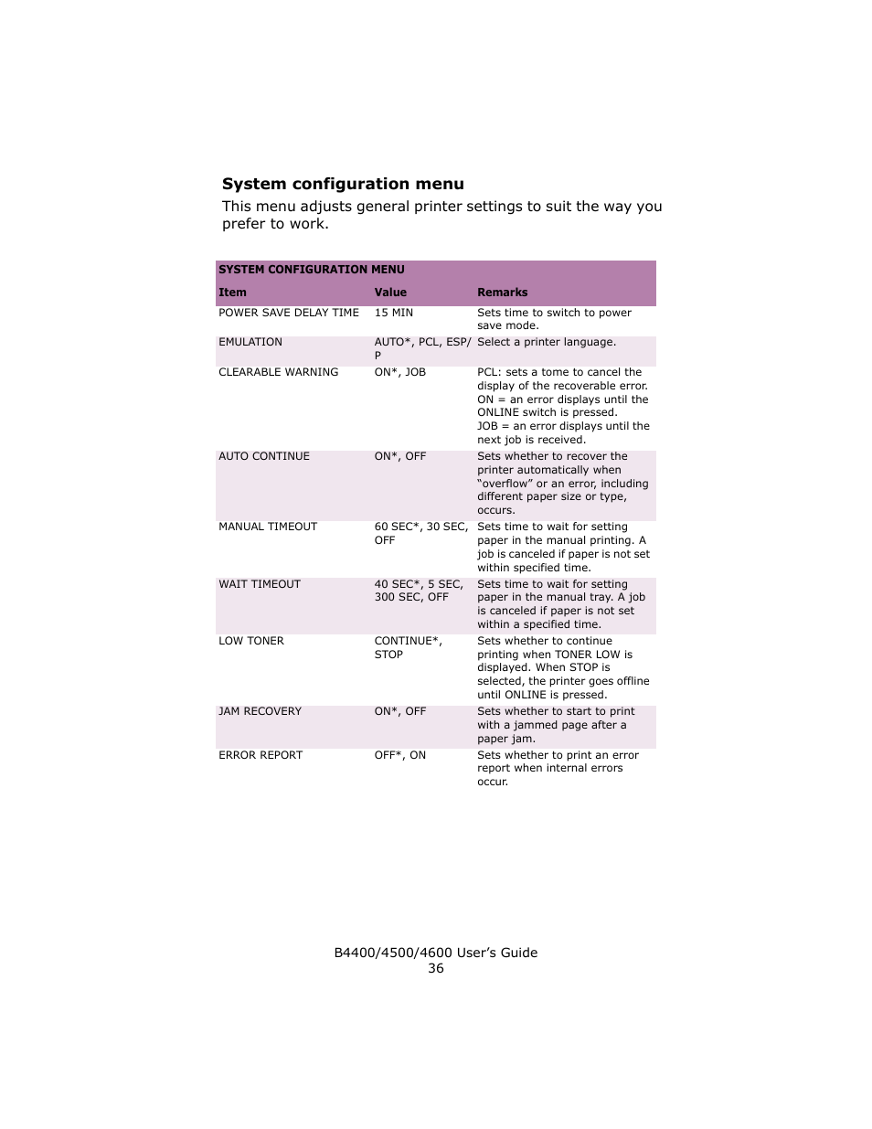 System configuration menu | Epson 4600 User Manual | Page 36 / 106