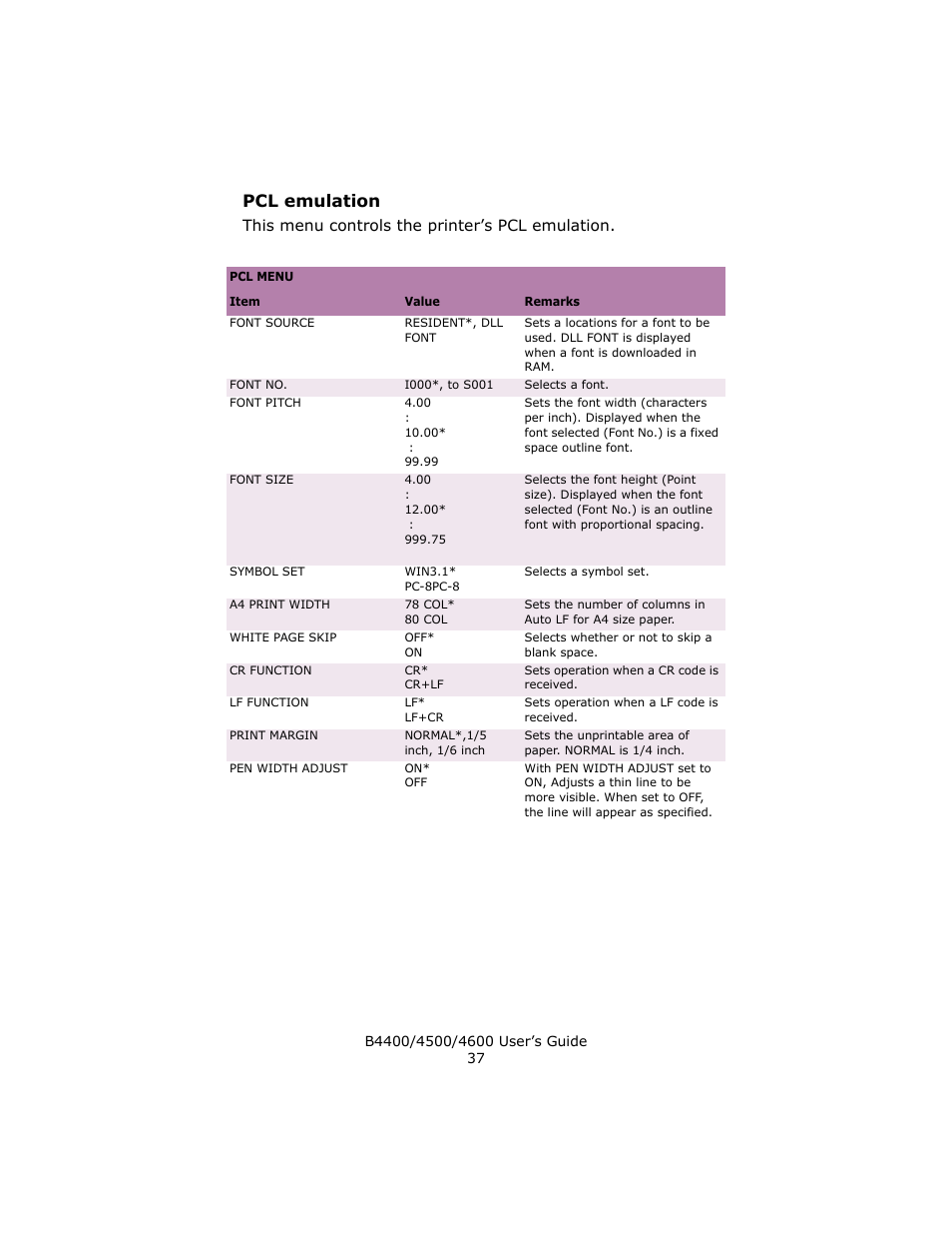 Pcl emulation, This menu controls the printer’s pcl emulation | Epson 4600 User Manual | Page 37 / 106