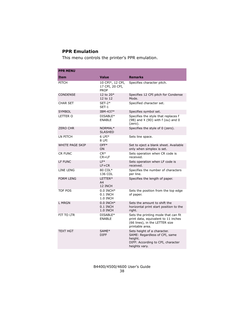 Ppr emulation, This menu controls the printer’s ppr emulation | Epson 4600 User Manual | Page 38 / 106