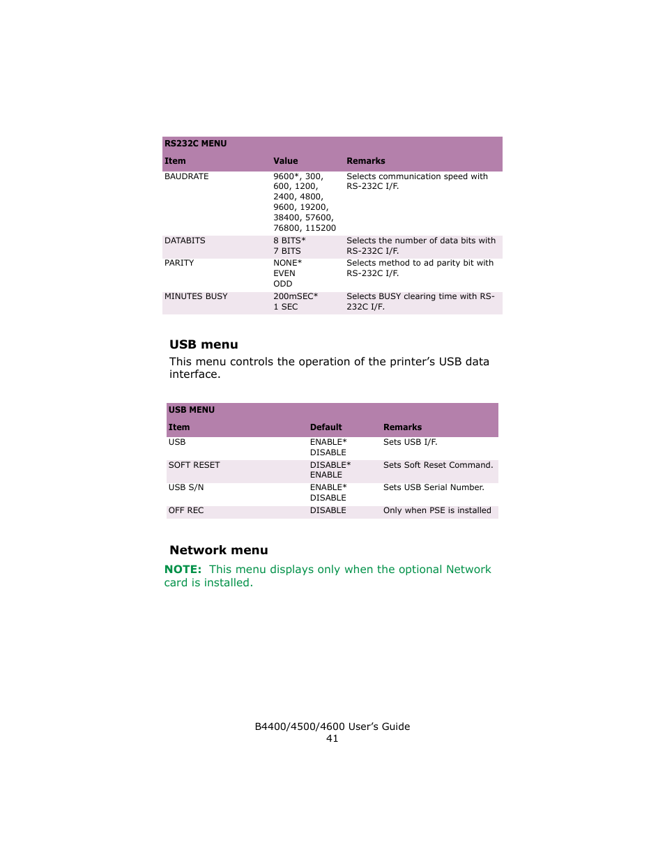 Usb menu, Network menu | Epson 4600 User Manual | Page 41 / 106