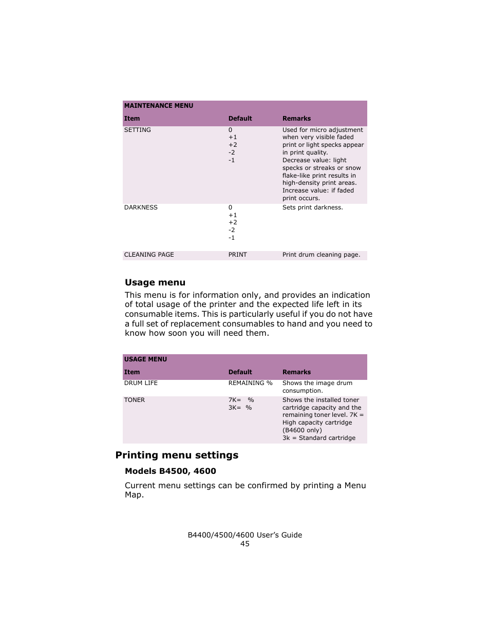 Usage menu, Printing menu settings, Models b4500, 4600 | Epson 4600 User Manual | Page 45 / 106