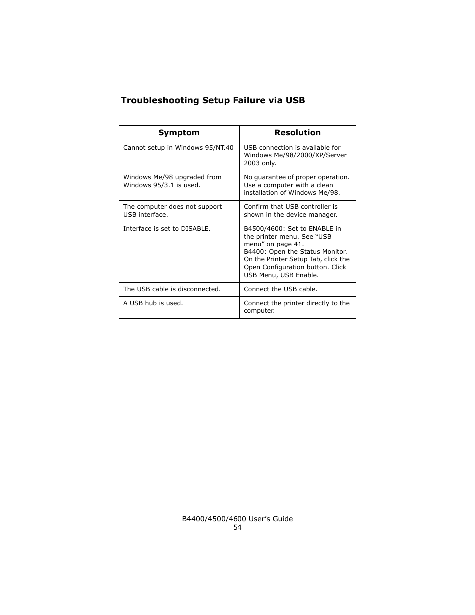 Troubleshooting setup failure via usb | Epson 4600 User Manual | Page 54 / 106