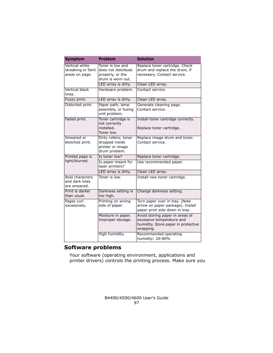 Software problems | Epson 4600 User Manual | Page 97 / 106