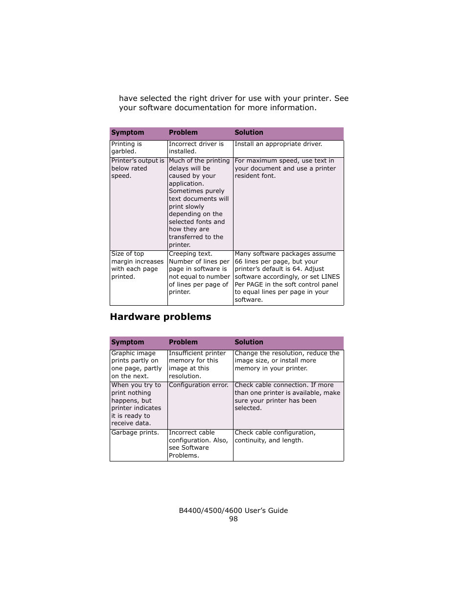 Hardware problems | Epson 4600 User Manual | Page 98 / 106