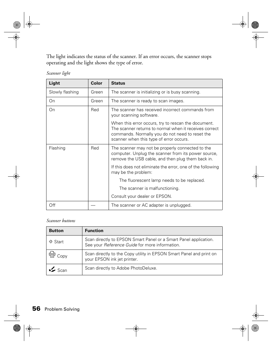 Epson 1240U User Manual | Page 61 / 83