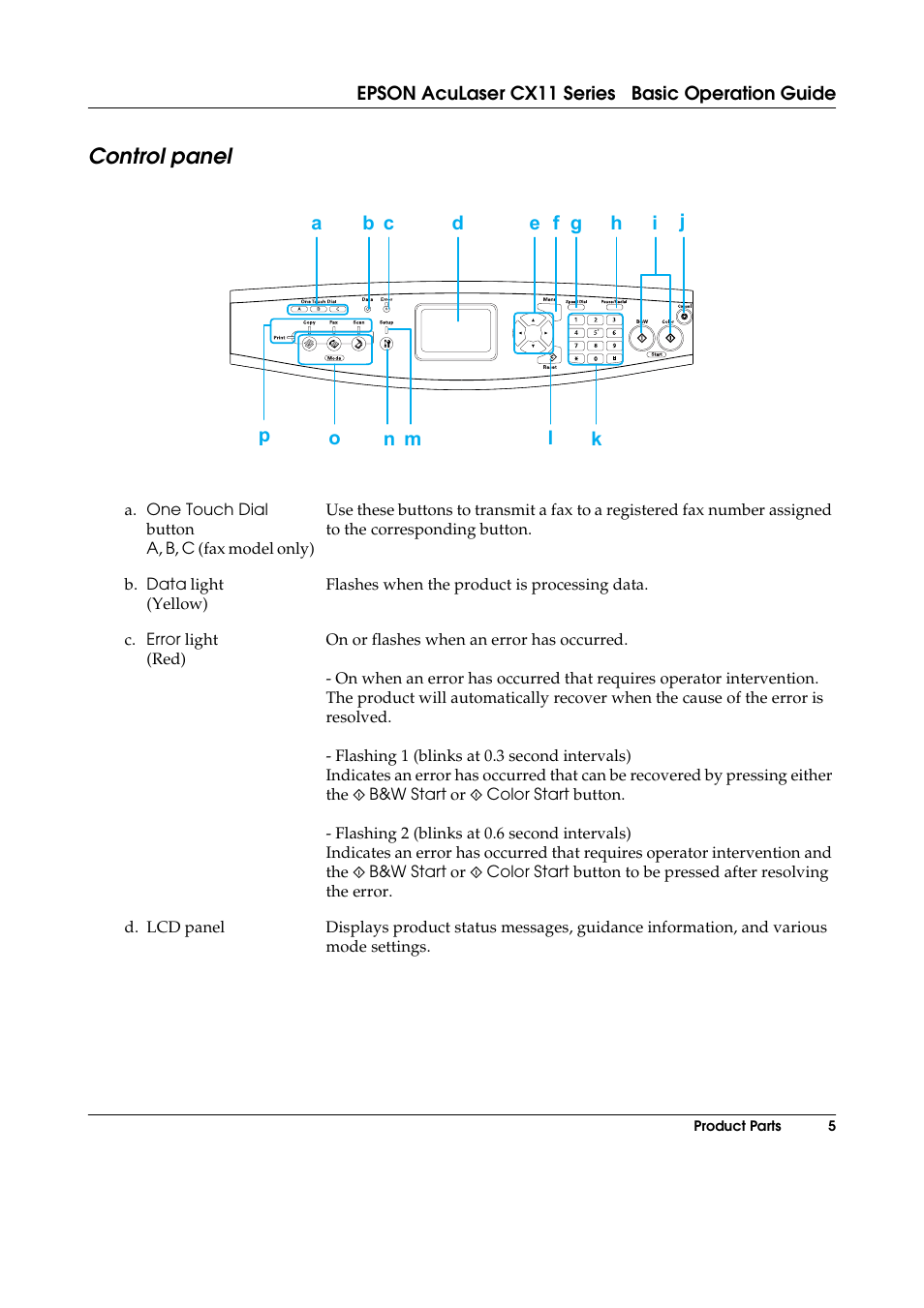 Control panel | Epson AcuLaser CX11 User Manual | Page 5 / 26
