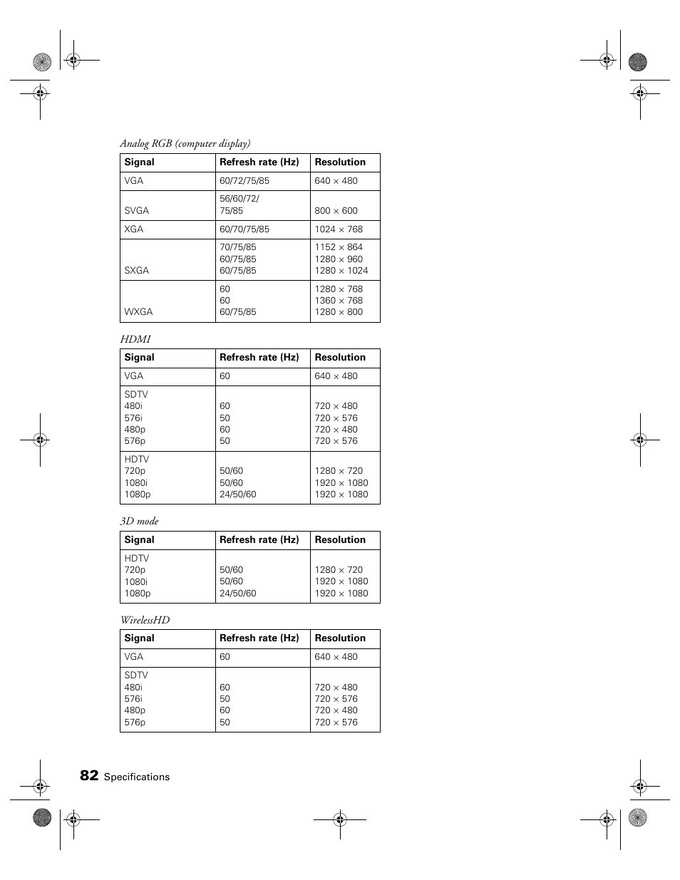 Epson 3010E User Manual | Page 82 / 88