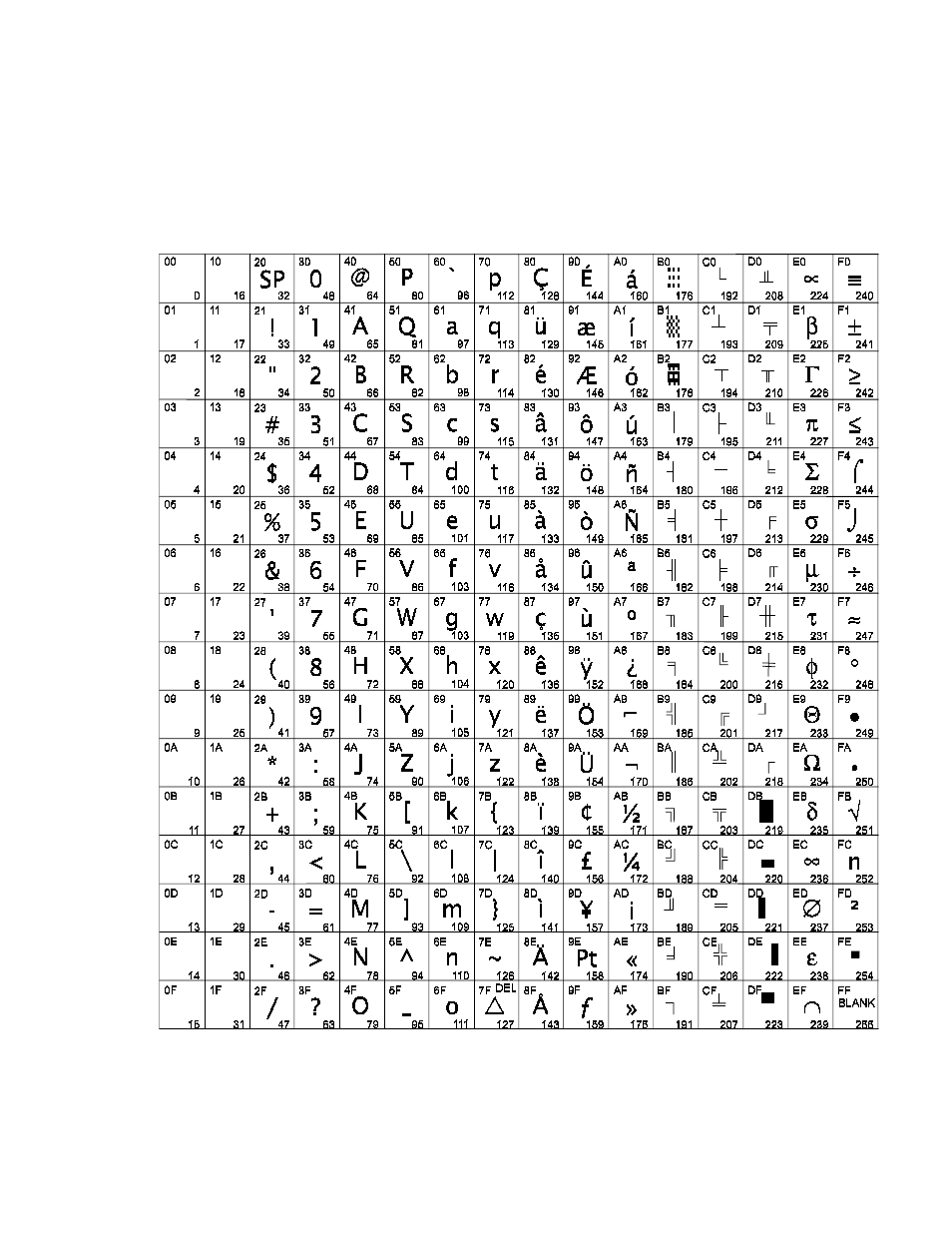 Character sets | Epson A794-D100 User Manual | Page 31 / 140