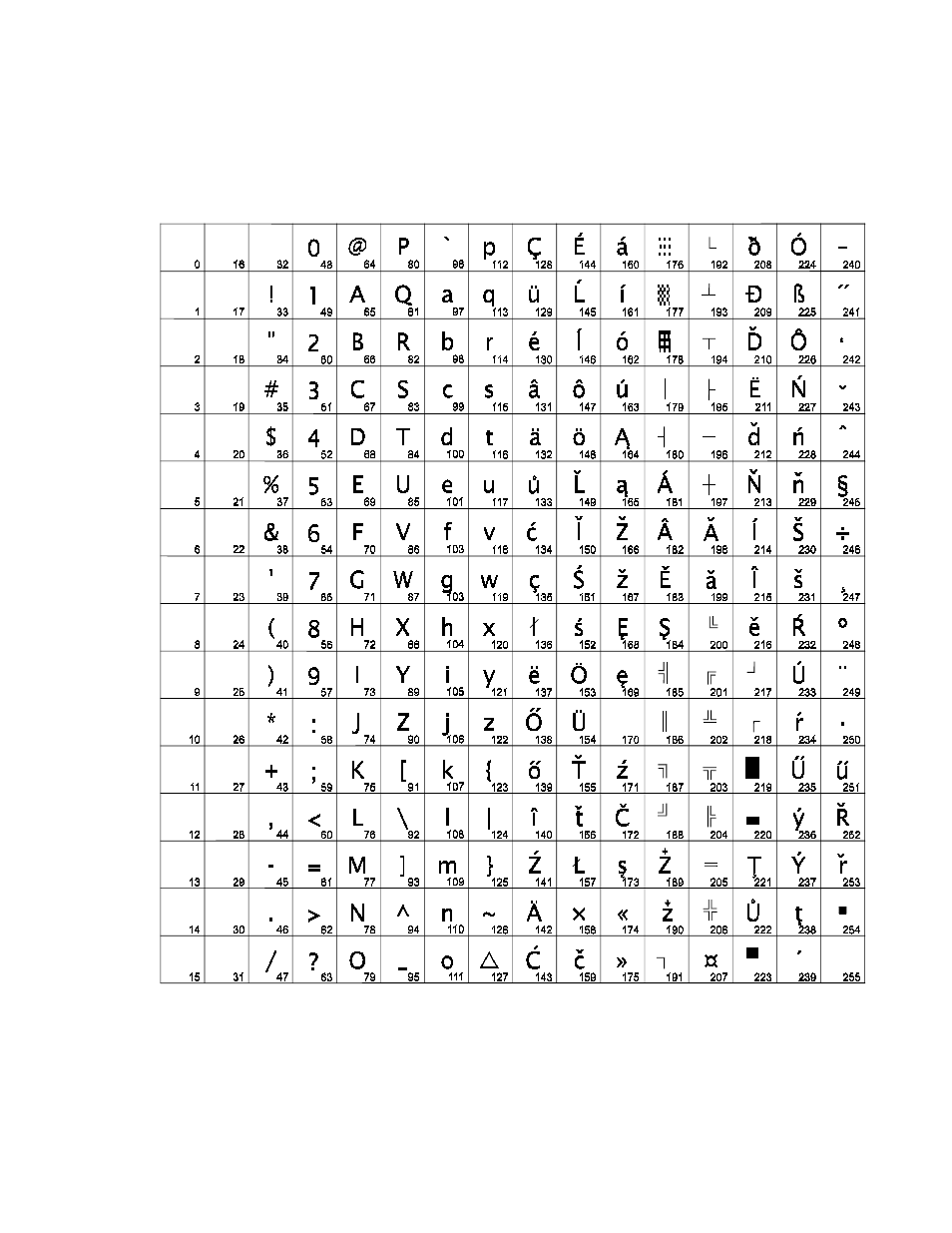 Code page 852 | Epson A794-D100 User Manual | Page 33 / 140